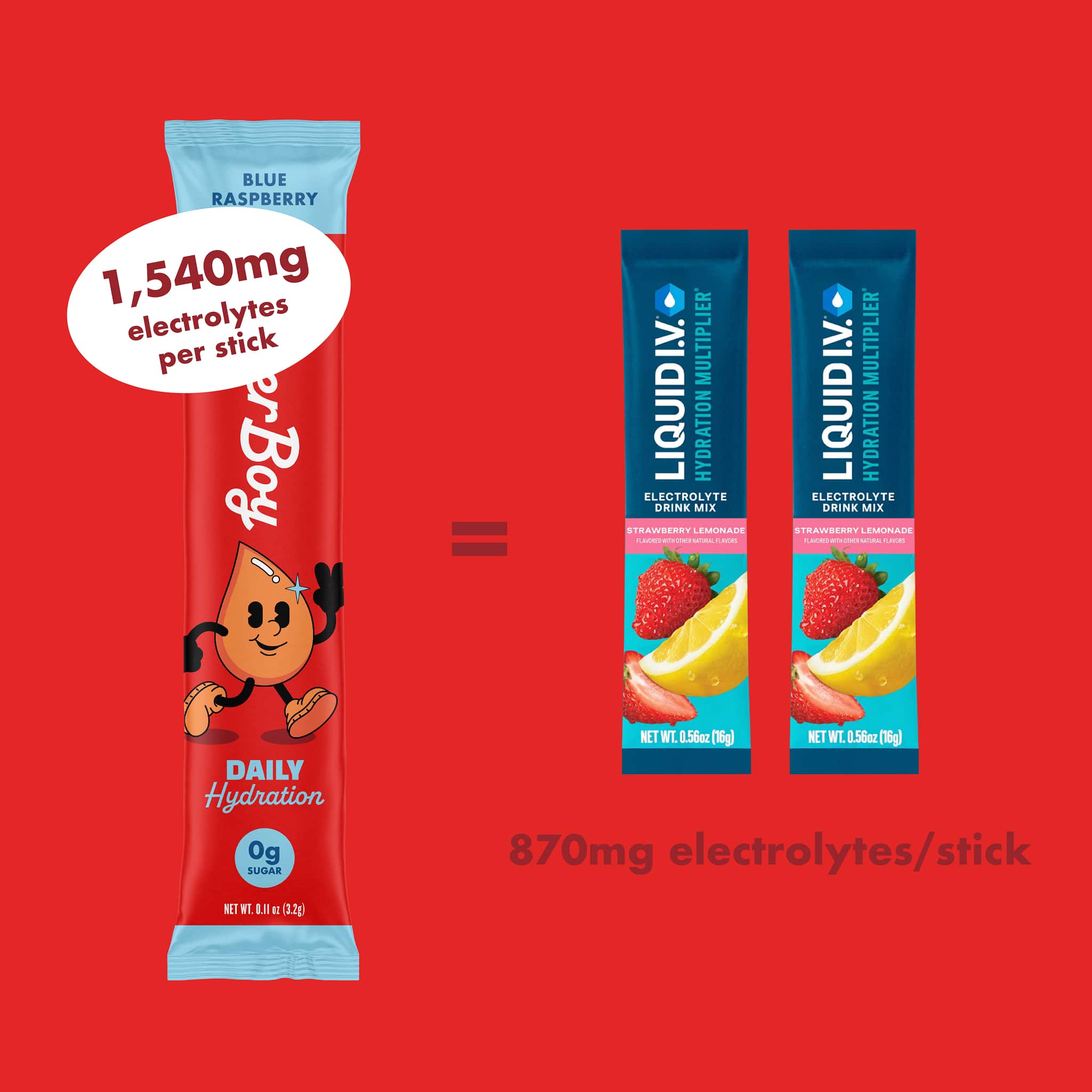 Daily Hydration - Image 12