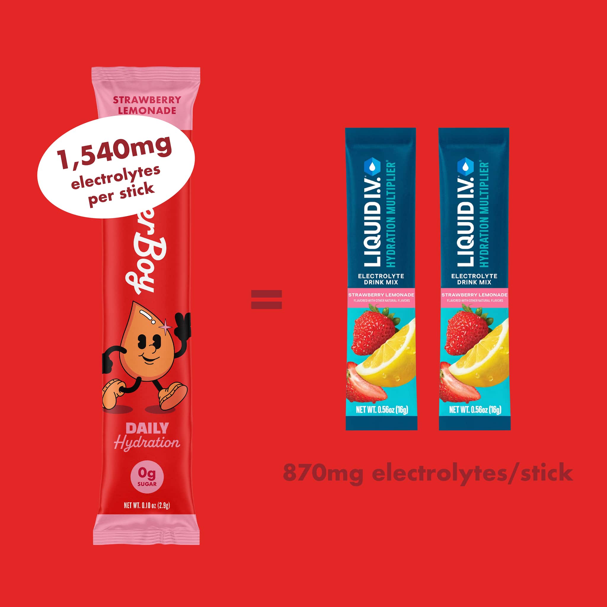 Daily Hydration - Image 8