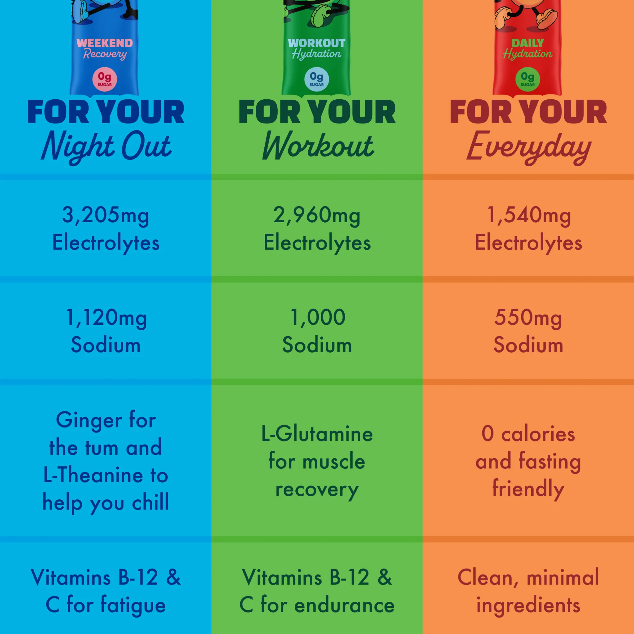 All Hydration Variety - Image 3