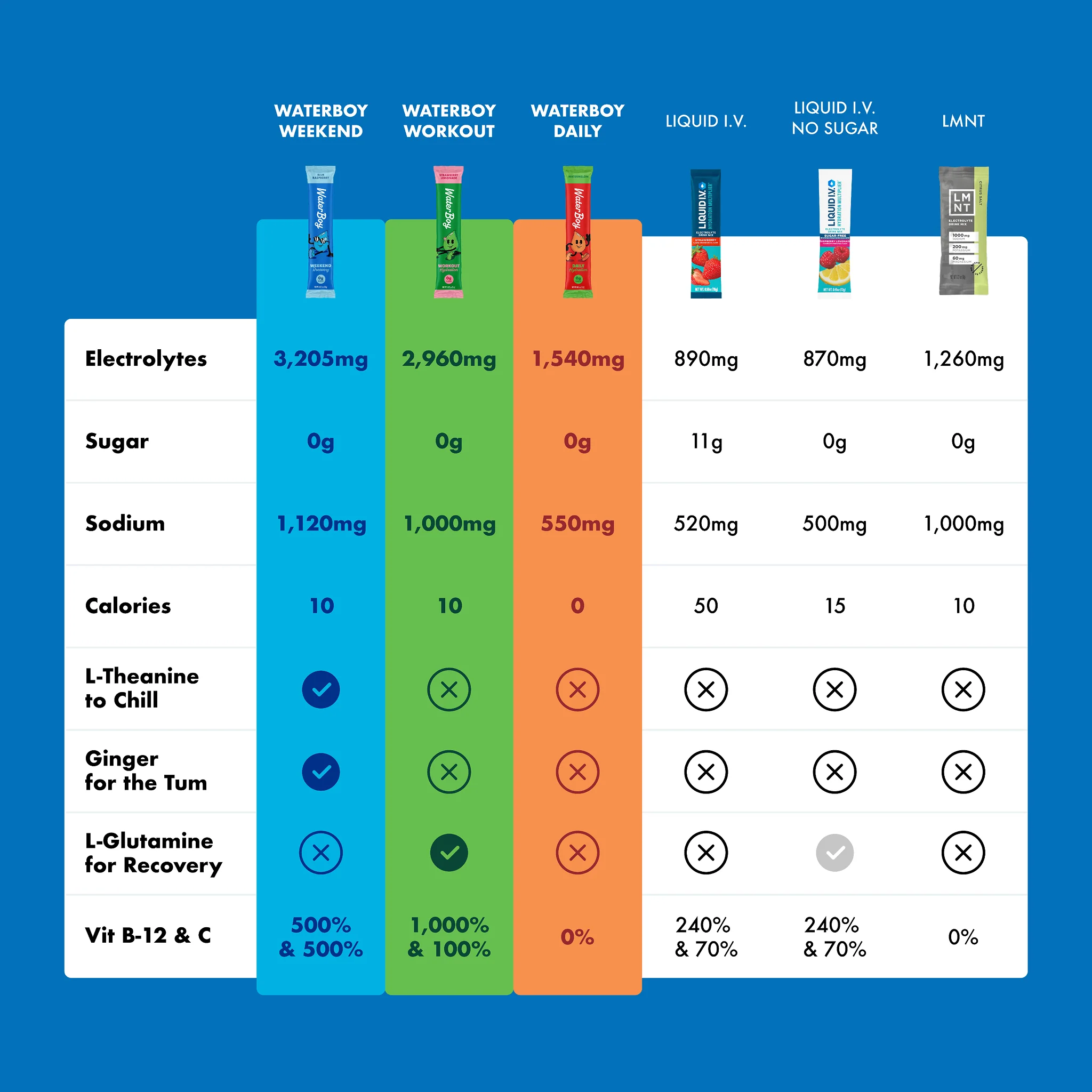 All Hydration Variety - Image 4