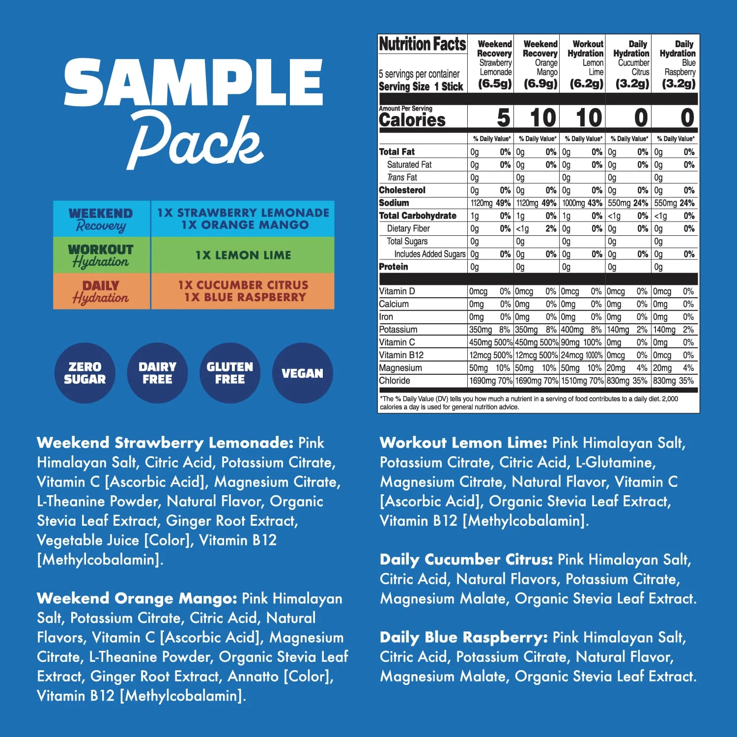 Waterboy Hydration - Trial Pack - 5ct - Image 3