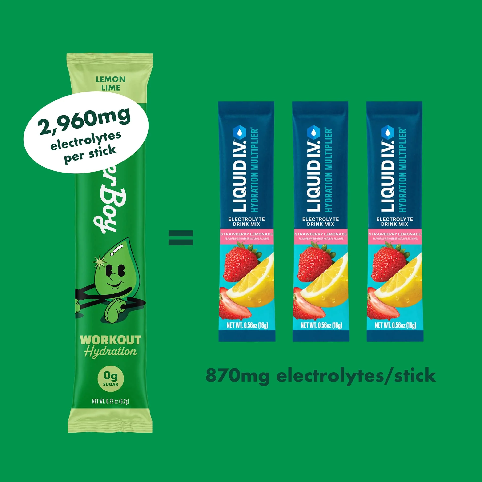 Workout Hydration - Image 4