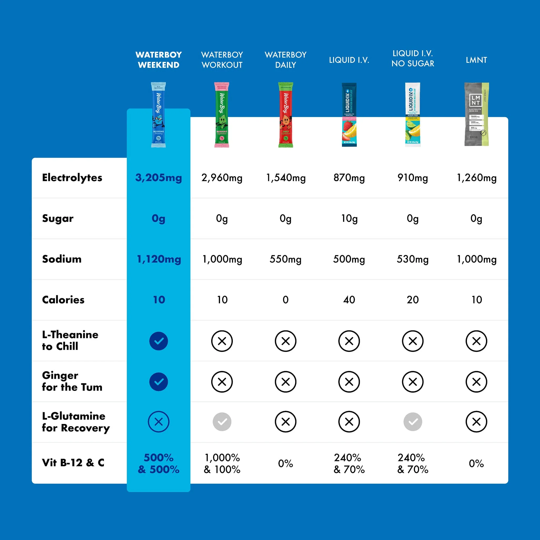 Weekend Recovery - Image 14